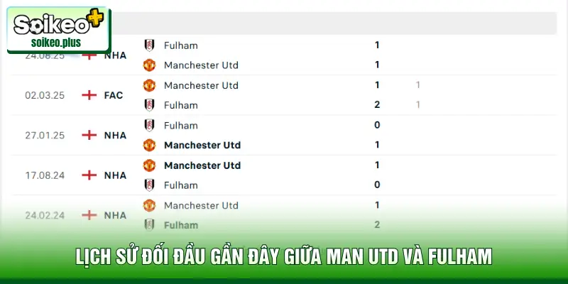 Lịch sử đối đầu gần đây giữa Man Utd và Fulham